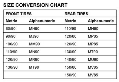 Mt90b16 Conversion Chart